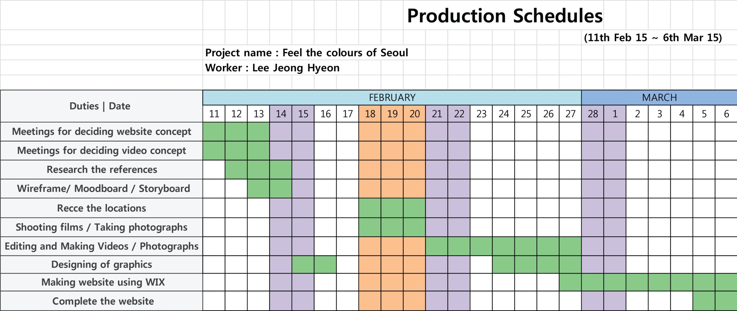 Gantt Chart For Scheduling