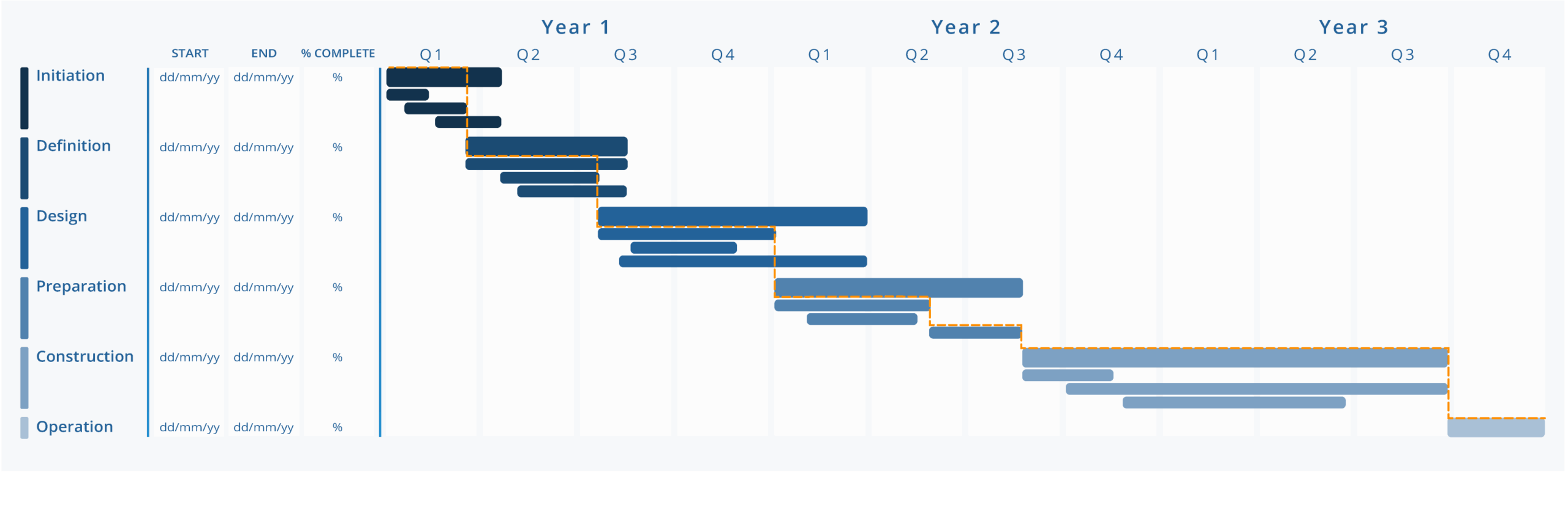 Gantt Chart Feasibility Study