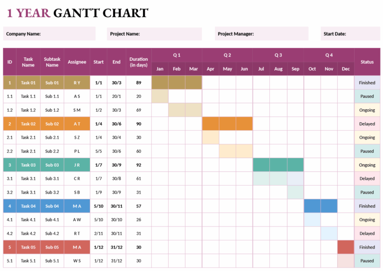 1 Year Gantt Chart Template Excel PowerPoint Highfile