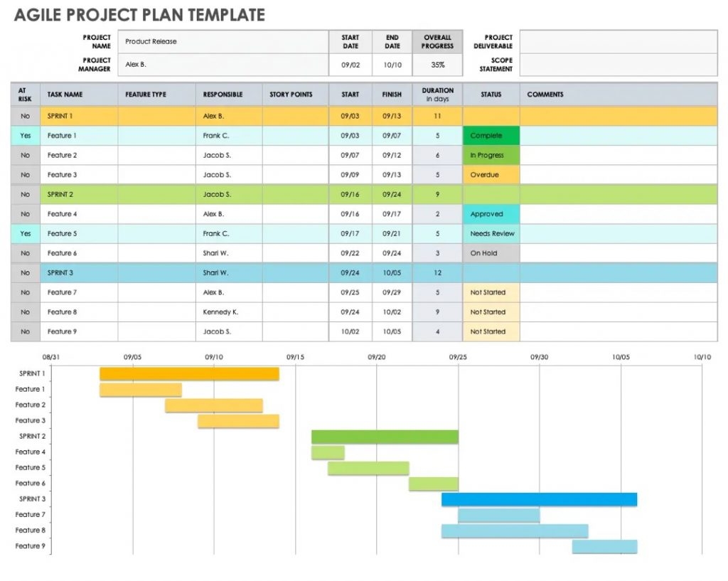10 Best Excel Project Management Templates For You
