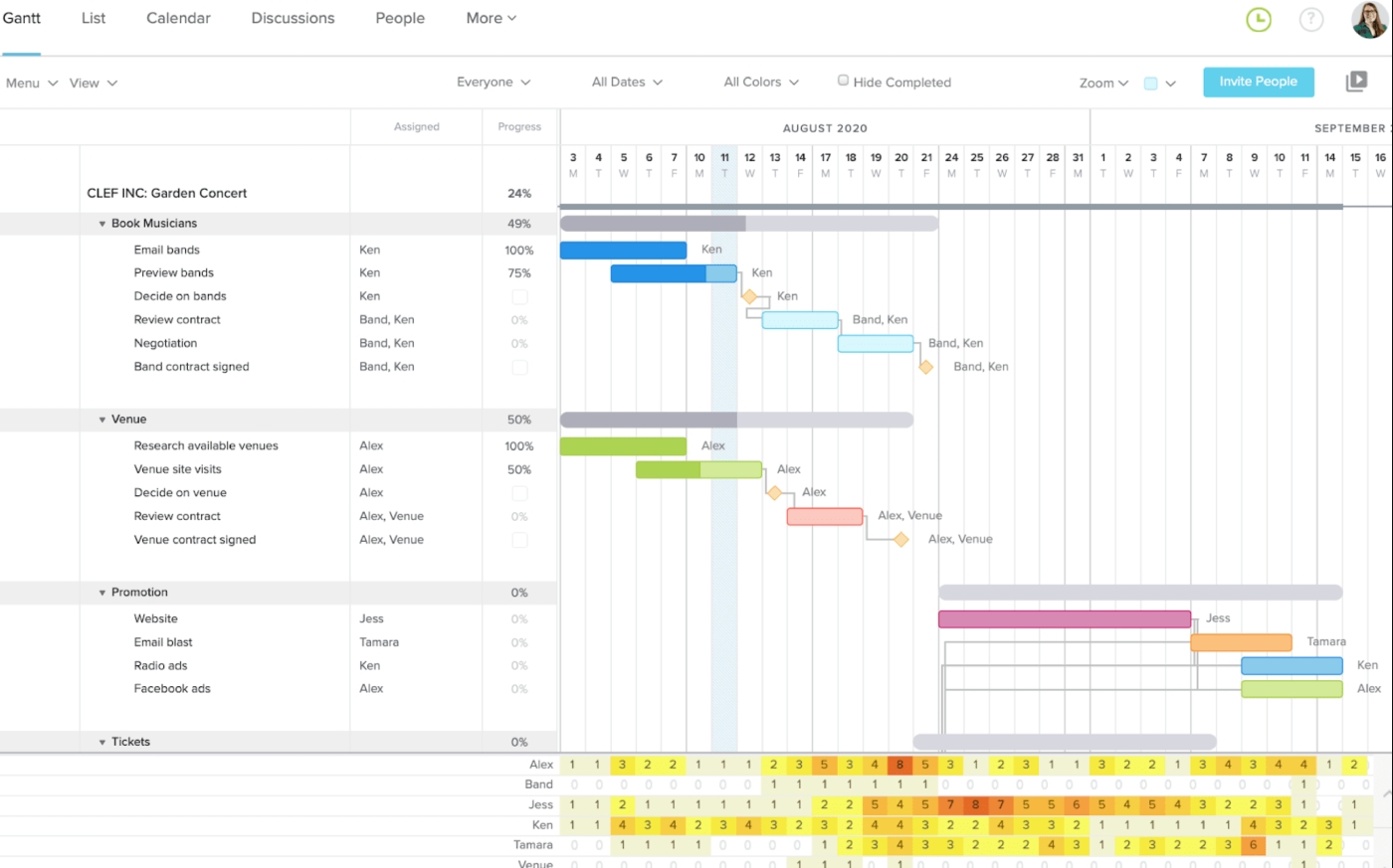 10 Best Gantt Chart Software 10 Best Gantt Chart Software
