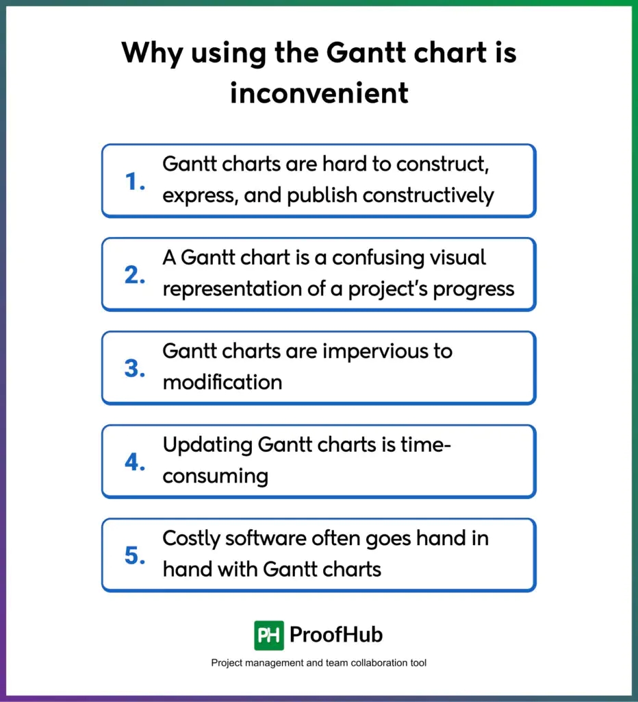 10 Gantt Chart Alternatives For Project Visualisation In 2025 10 Gantt Chart Alternatives For Project Visualisation In 2025
