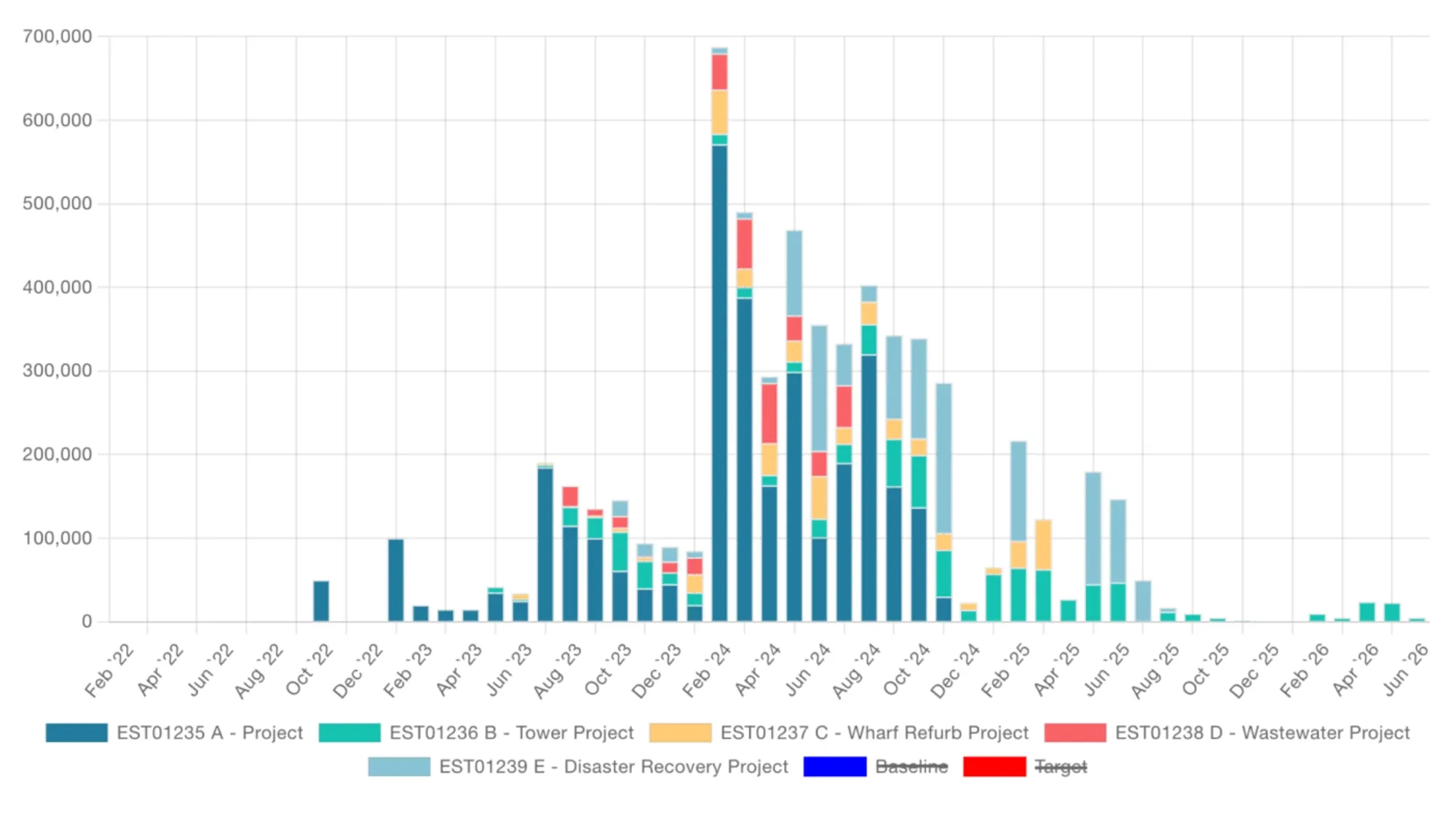 10 Powerful Construction Charts For Project Reporting