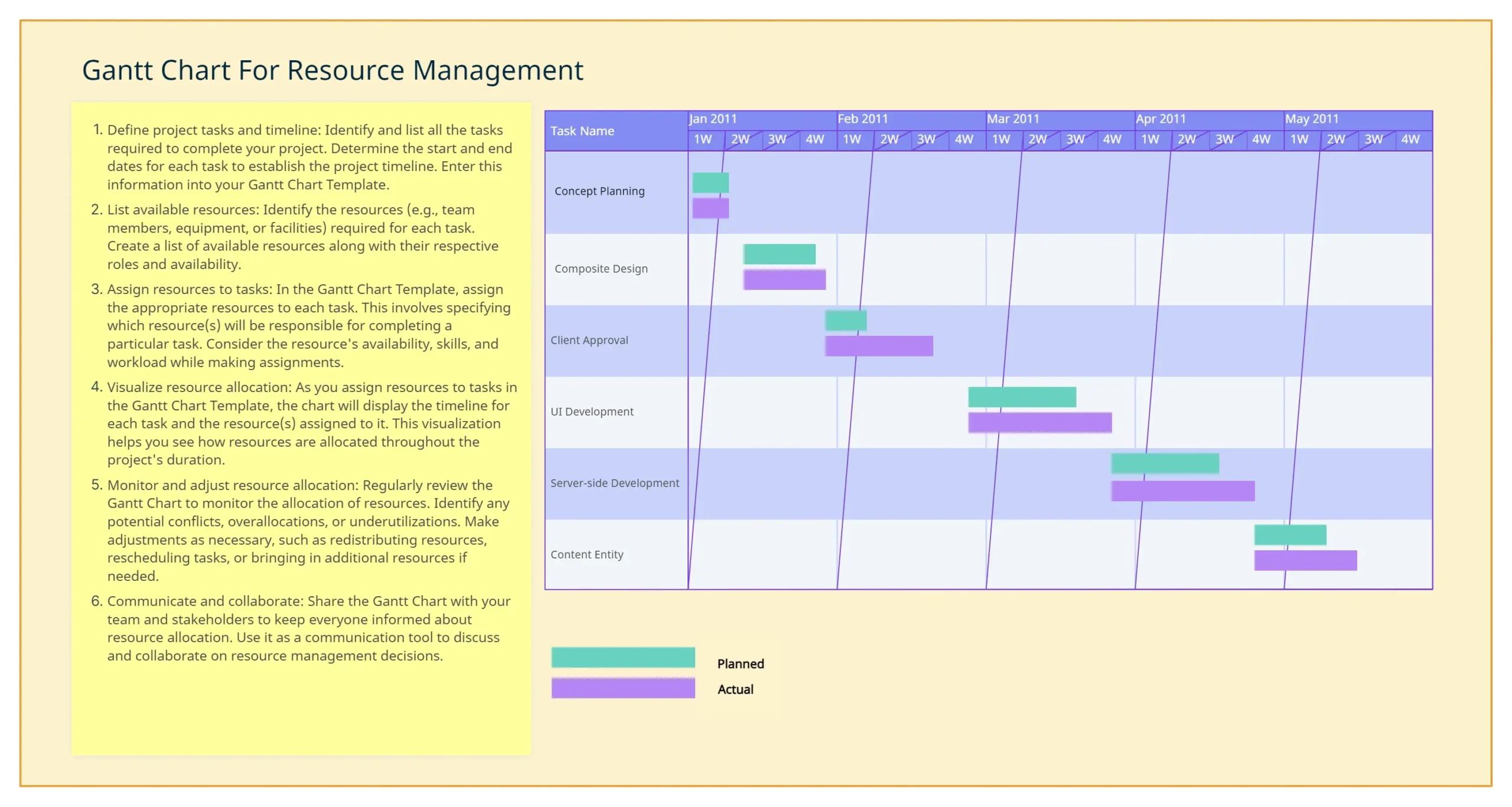 11 Resource Planning Templates For Smooth Project Execution Creately