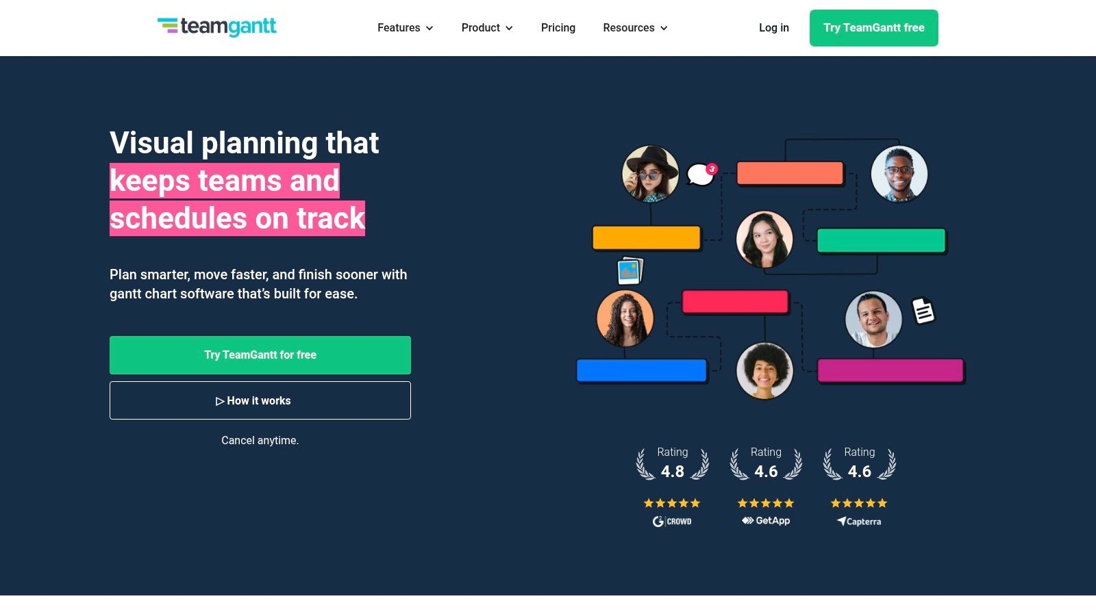 12 Best Video Production Schedule Template Options For 2025