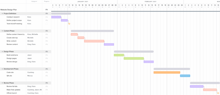 12 Easy Gantt Chart Examples For Project Management Construction 
