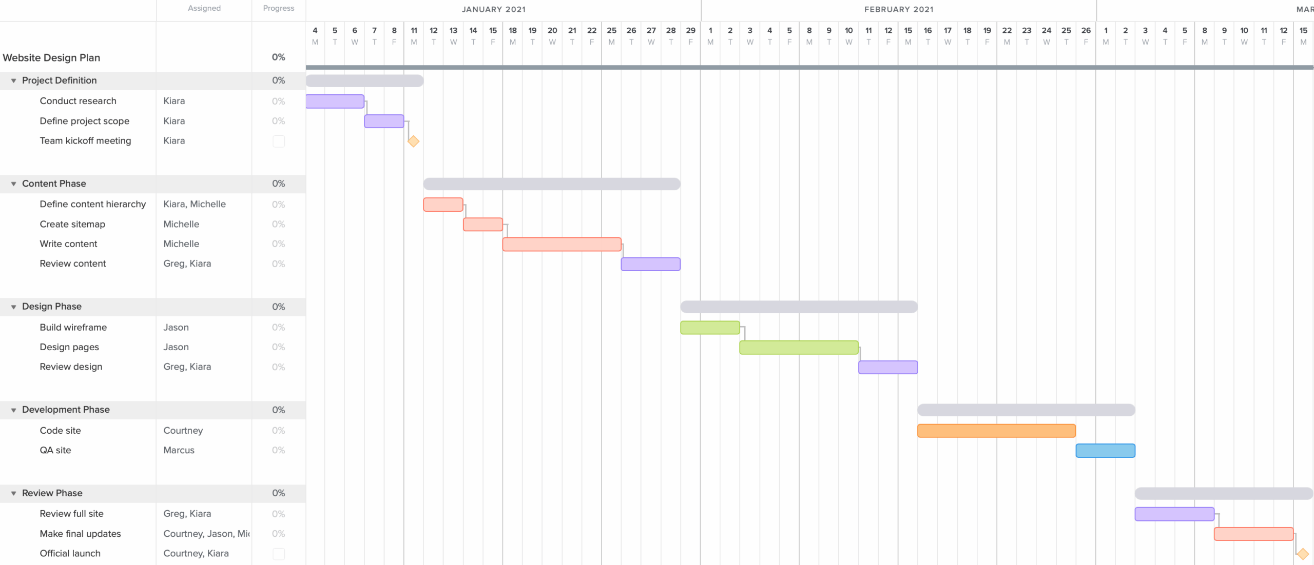 12 Easy Gantt Chart Examples For Project Management Construction 