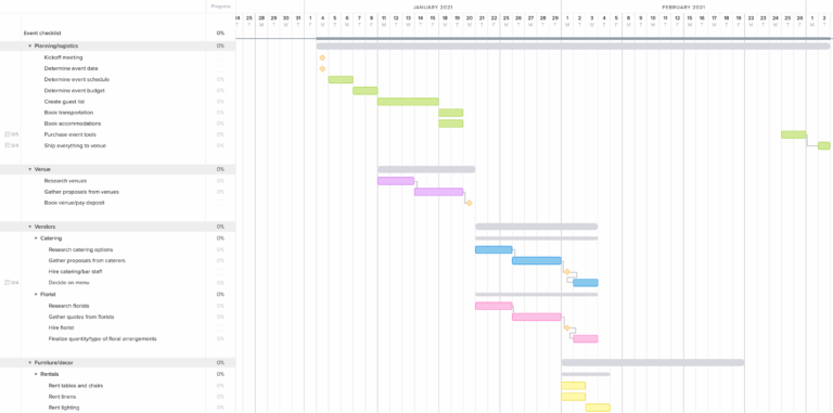 12 Easy Gantt Chart Examples For Project Management Construction 