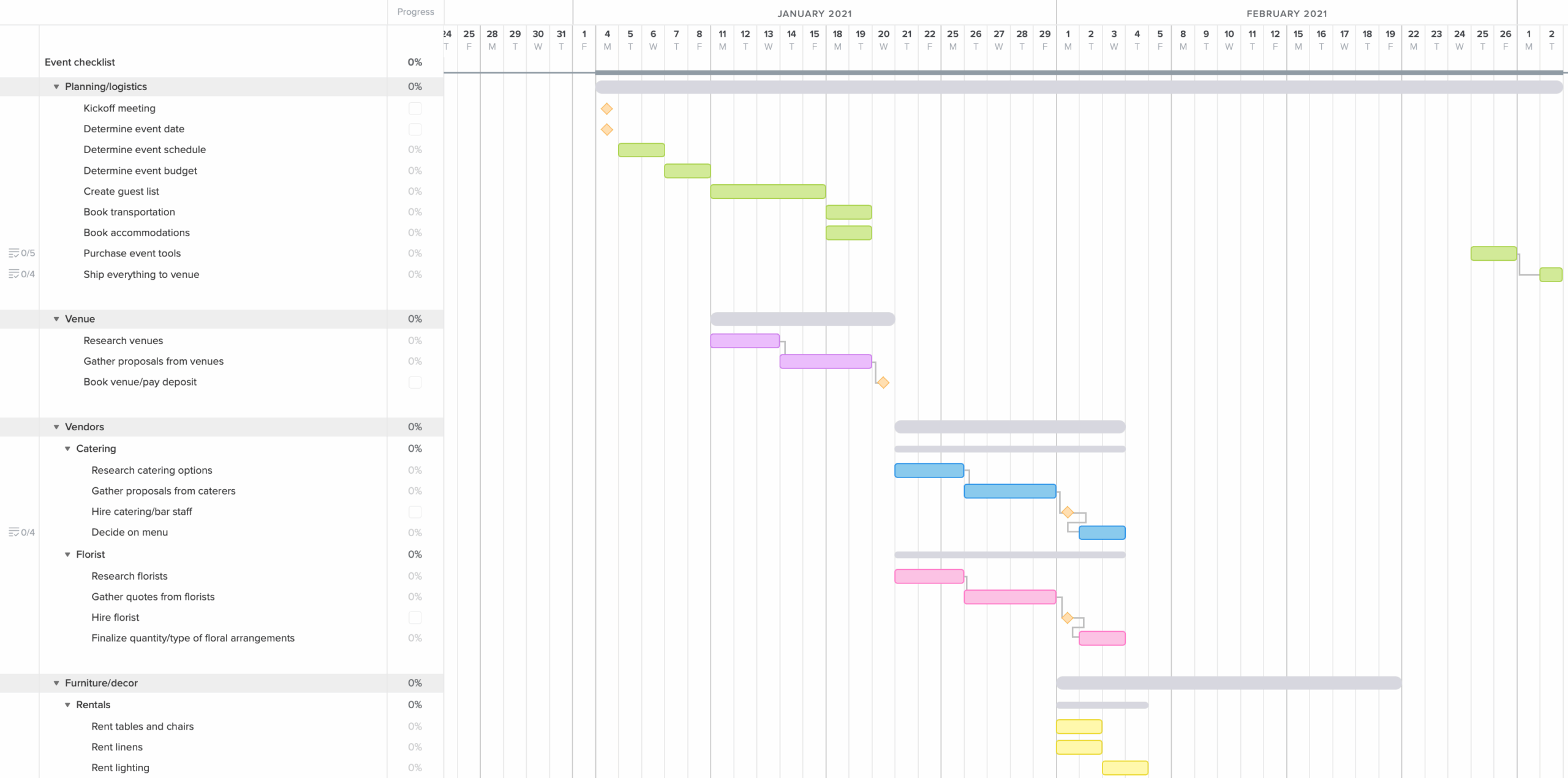 12 Easy Gantt Chart Examples For Project Management Construction 