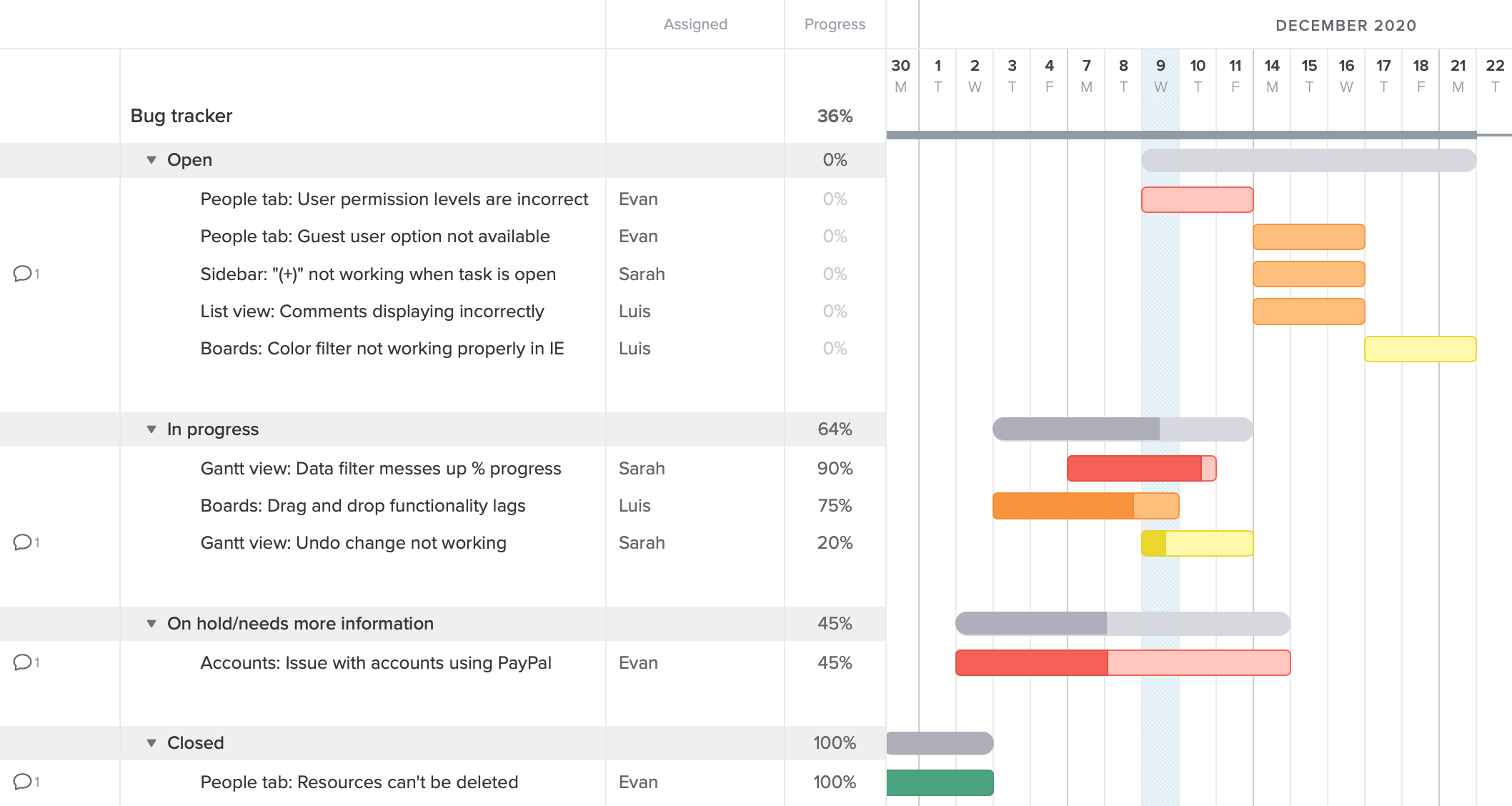 12 Easy Gantt Chart Examples For Project Management Construction Marketing Video Production Web Development Editorial Content Software Development Event Planning U0026 Promotion