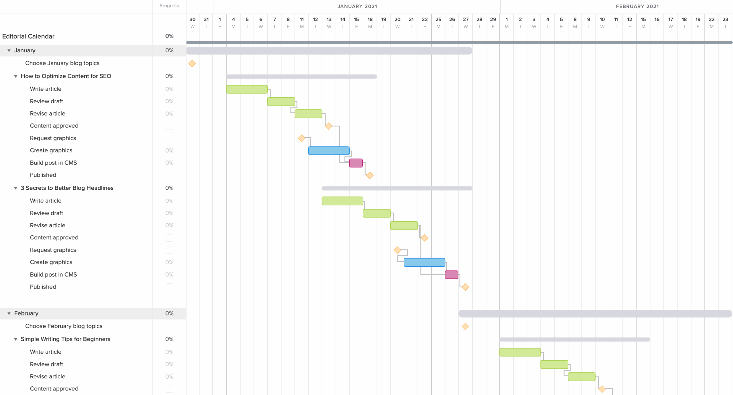 12 Easy Gantt Chart Examples For Project Management Construction Marketing Video Production Web Development Editorial Content Software Development Event Planning U0026 Promotion