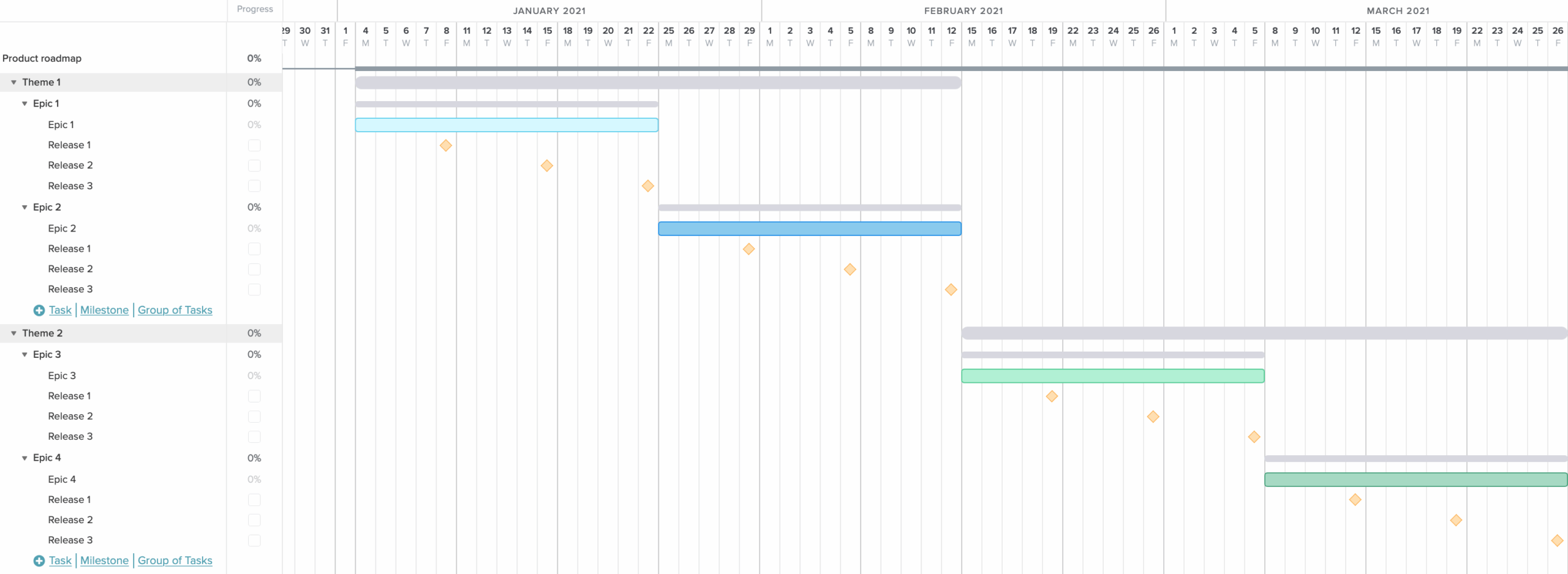 12 Easy Gantt Chart Examples For Project Management Construction Marketing Video Production Web Development Editorial Content Software Development Event Planning U0026 Promotion
