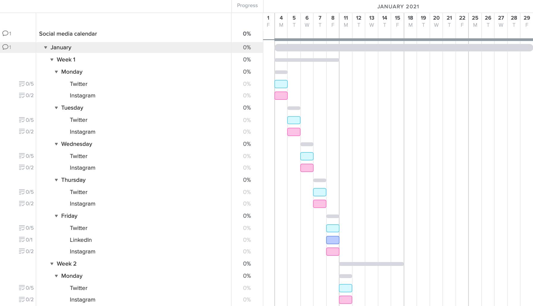 Examples Of Gantt Chart