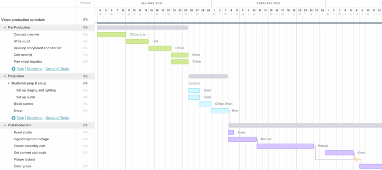 12 Easy Gantt Chart Examples For Project Management Construction Marketing Video Production Web Development Editorial Content Software Development Event Planning U0026 Promotion