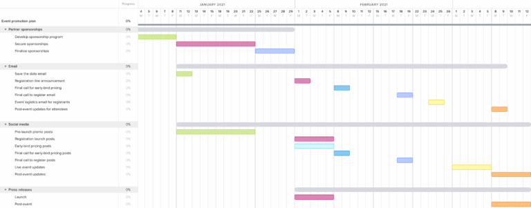 12 Easy Gantt Chart Examples For Project Management Construction Marketing Video Production Web Development Editorial Content Software Development Event Planning U0026 Promotion