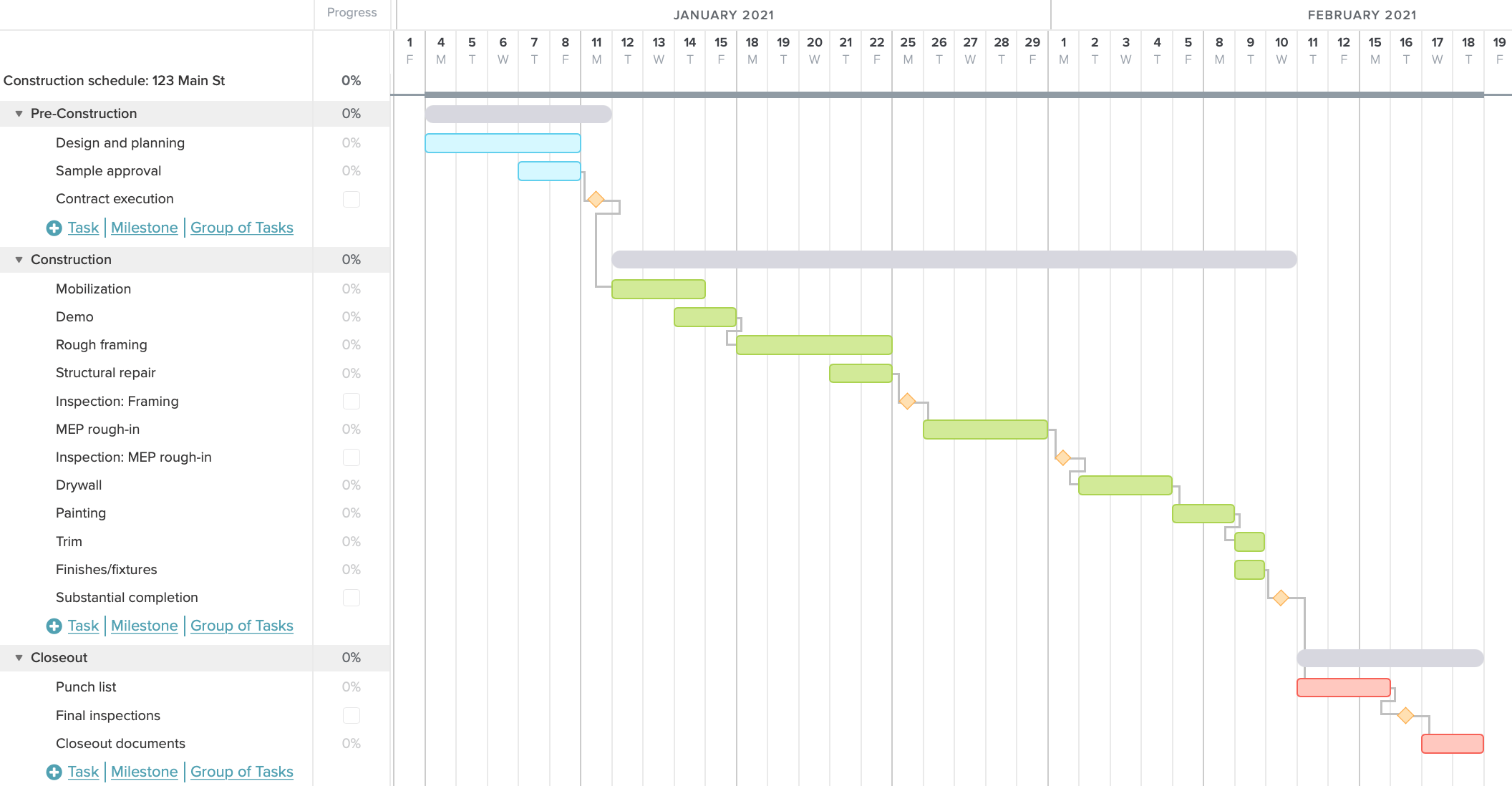 12 Easy Gantt Chart Examples For Project Management Construction 
