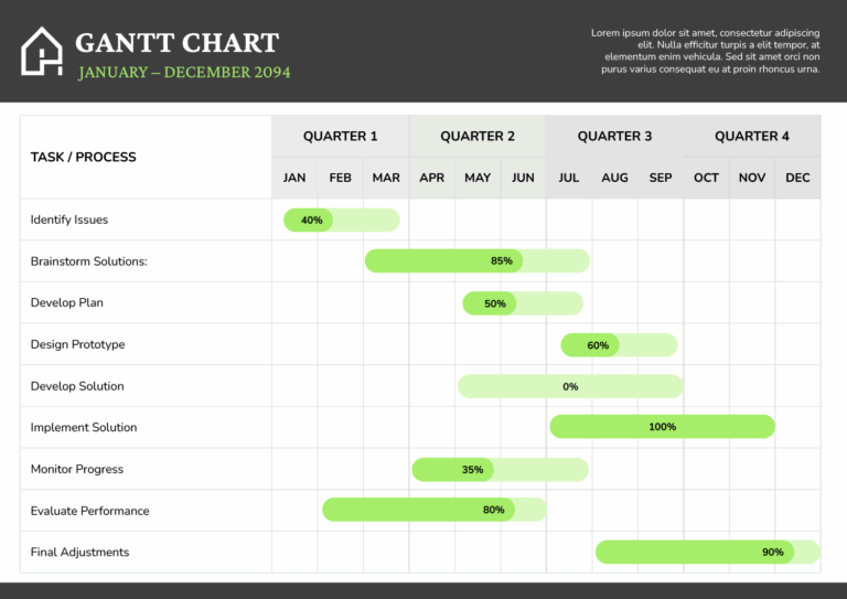 12 Month Gantt Chart Template Google Slides PowerPoint Highfile