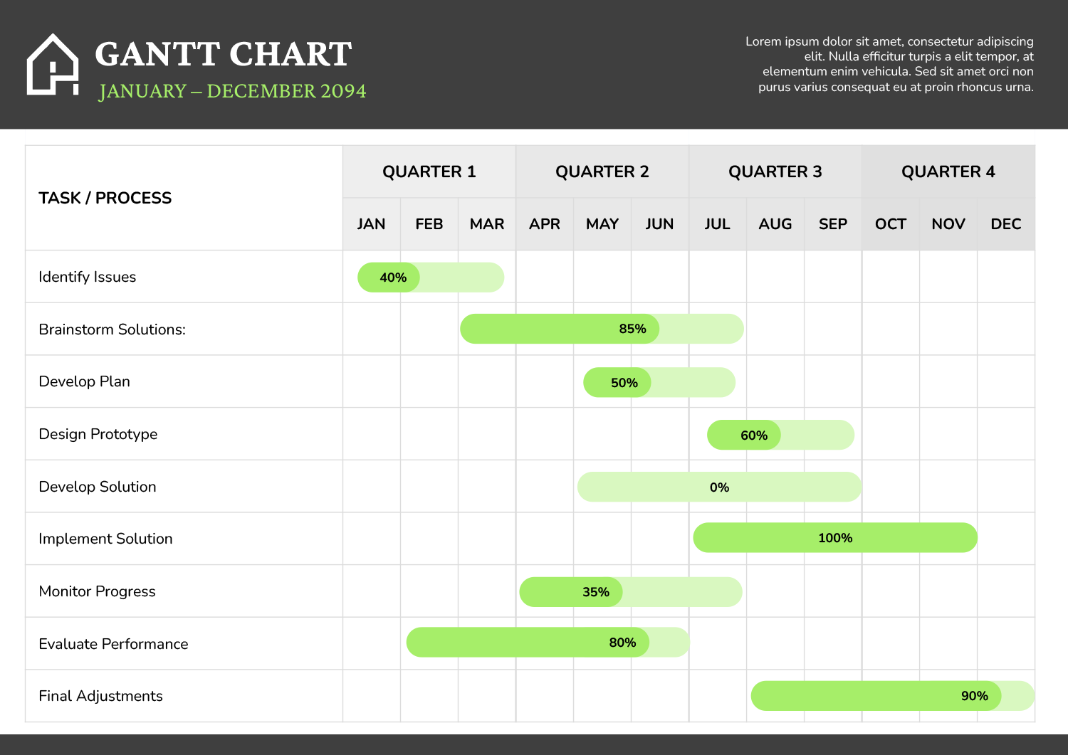 Gantt Chart Template With Months