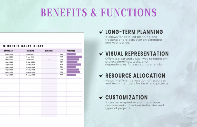 12 Months Gantt Chart Template In Google Sheets Excel Download Template