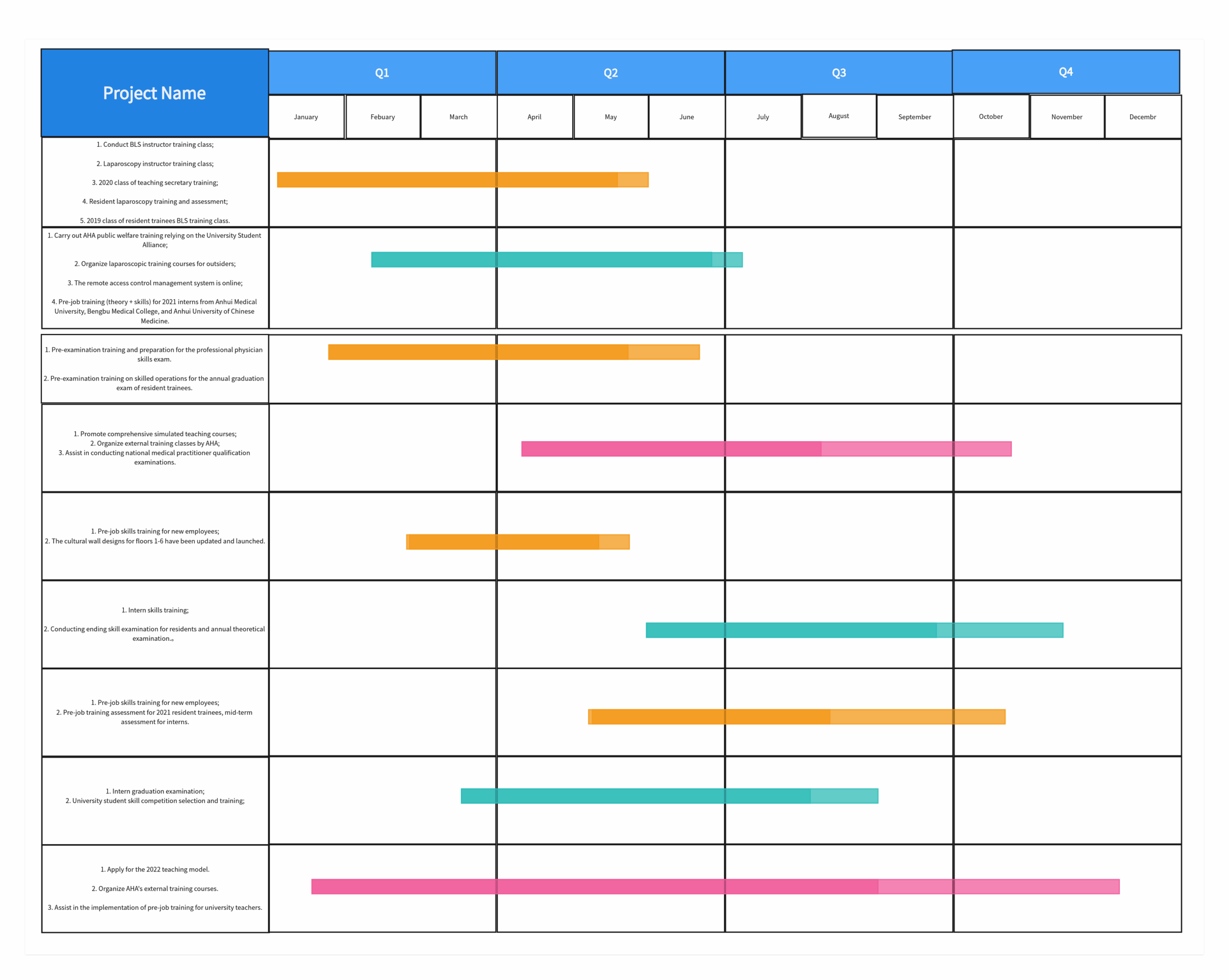 Gantt Chart Whiteboard