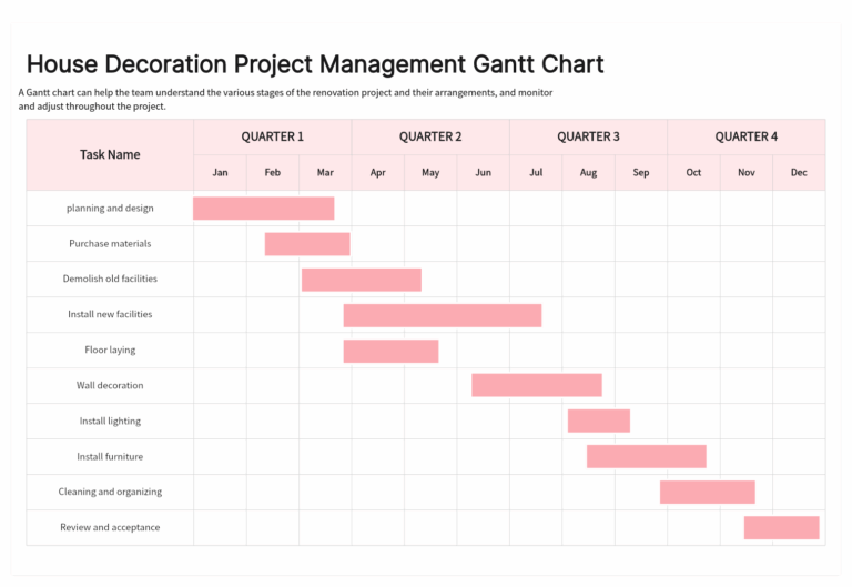 13 Free Gantt Chart Online Templates Visualizing Your Project On Board