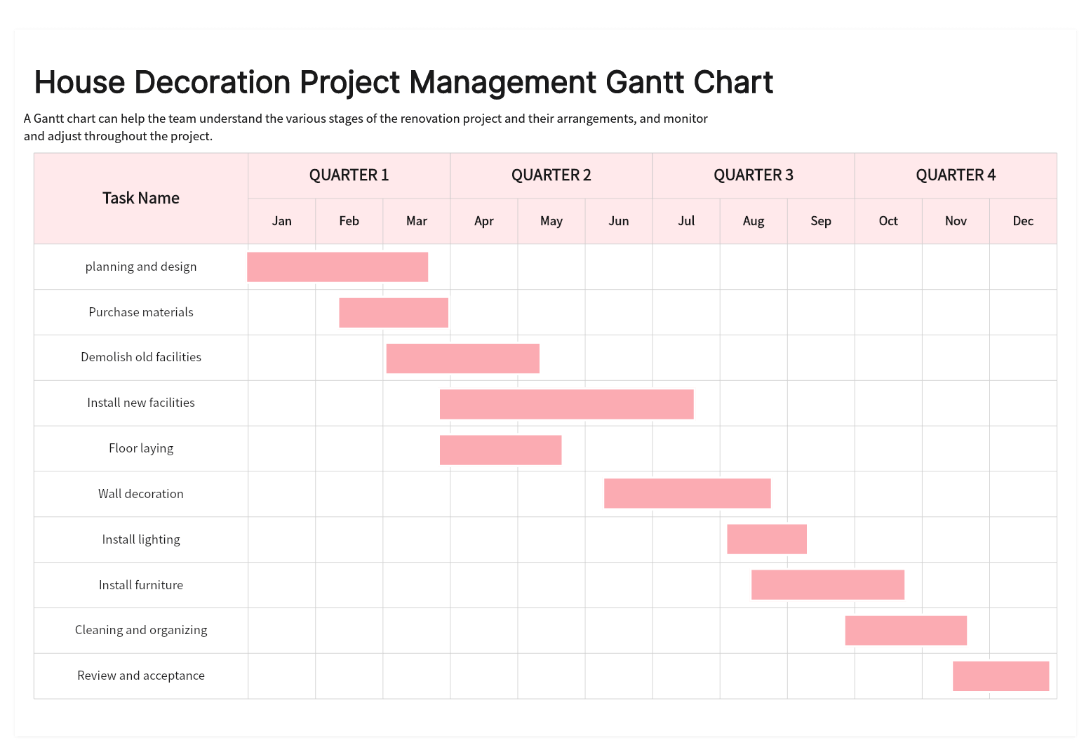 13 Free Gantt Chart Online Templates Visualizing Your Project On Board