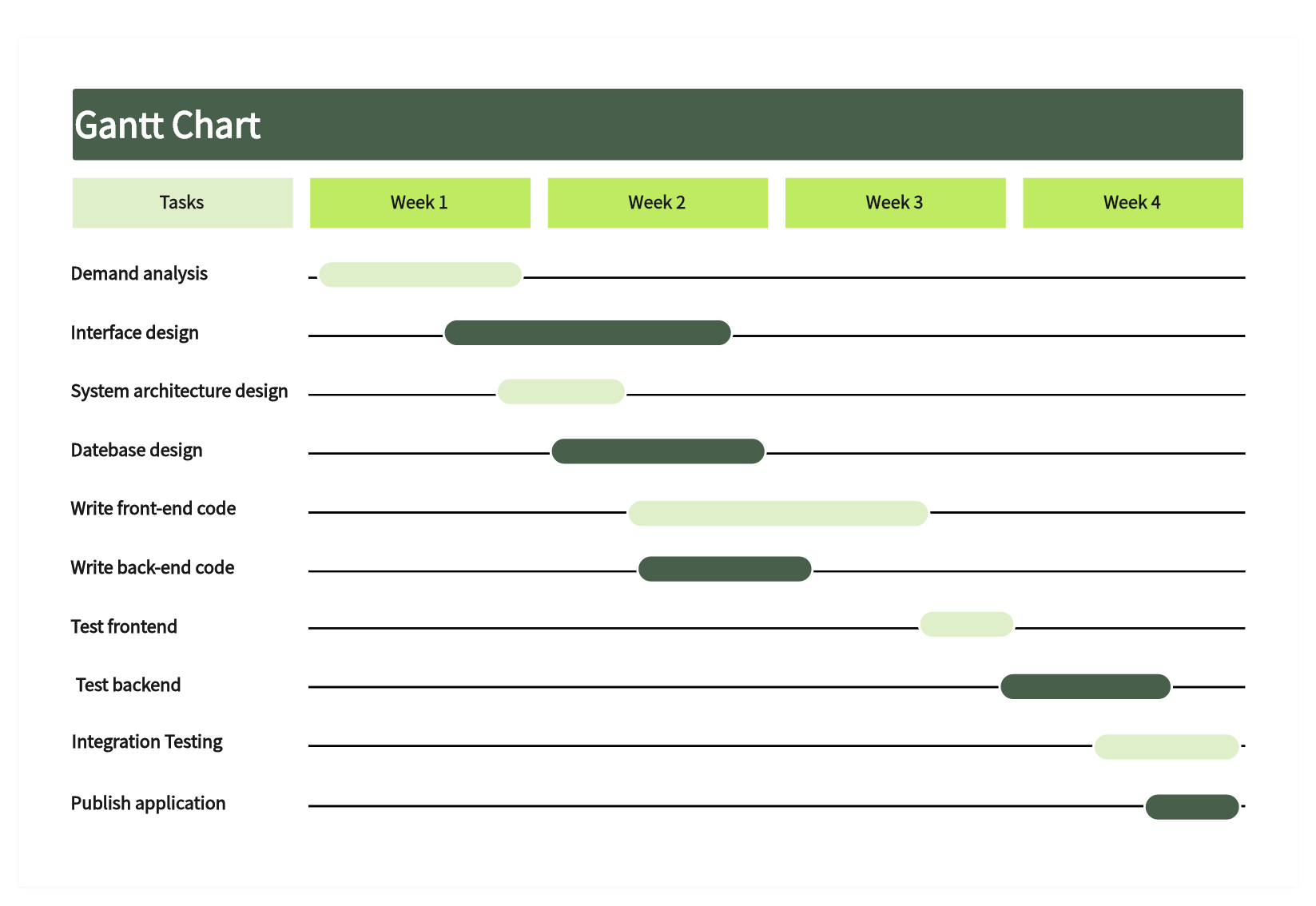 13 Free Gantt Chart Online Templates Visualizing Your Project On Board