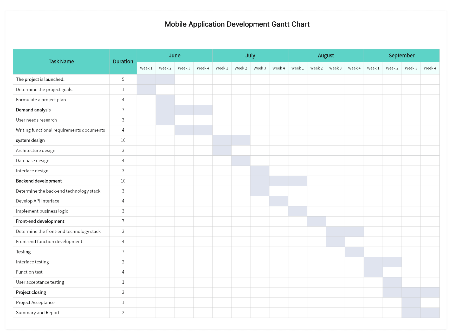 13 Free Gantt Chart Online Templates Visualizing Your Project On Board