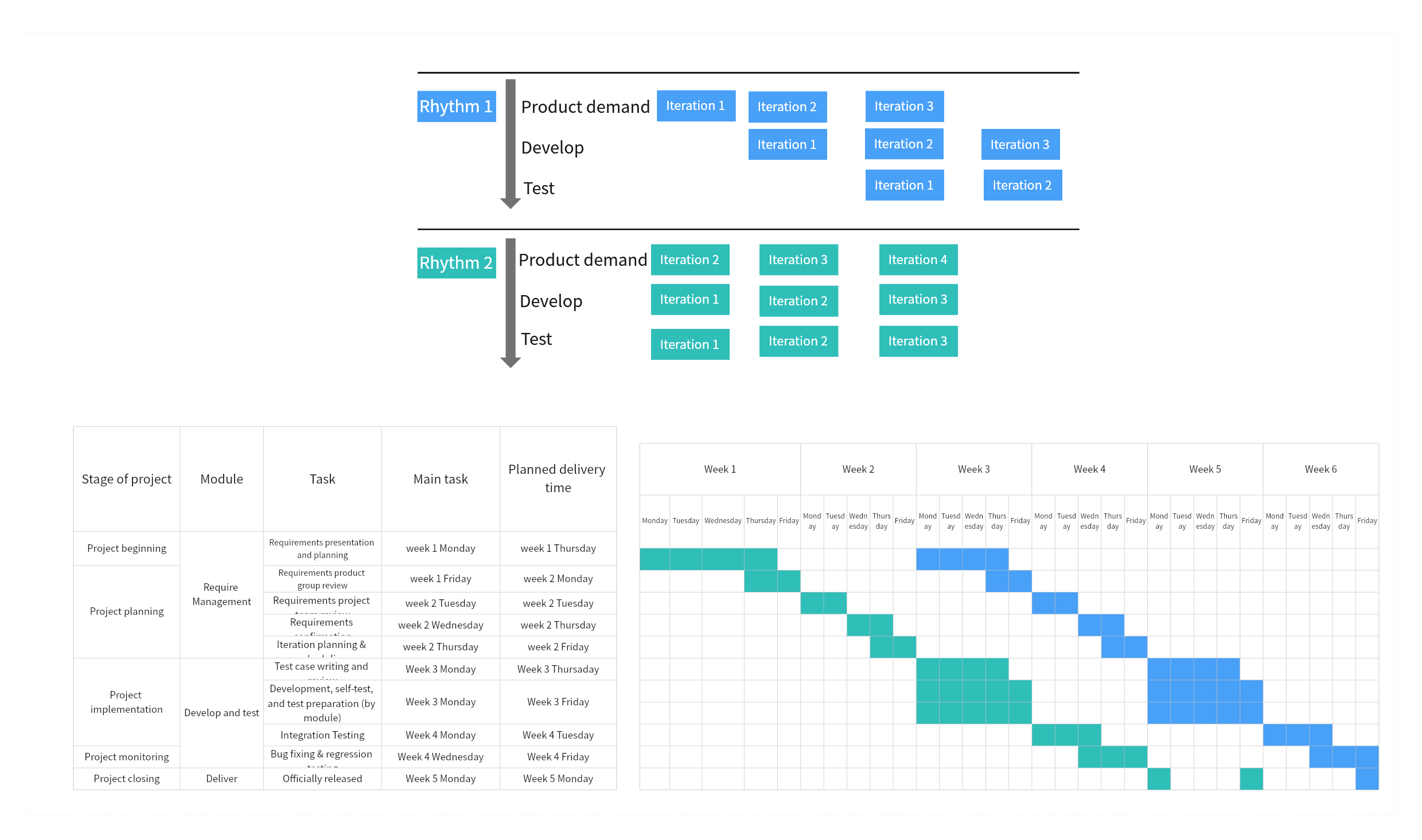 13 Free Gantt Chart Online Templates Visualizing Your Project On Board