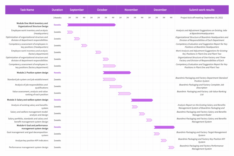 13 Free Gantt Chart Online Templates Visualizing Your Project On Board