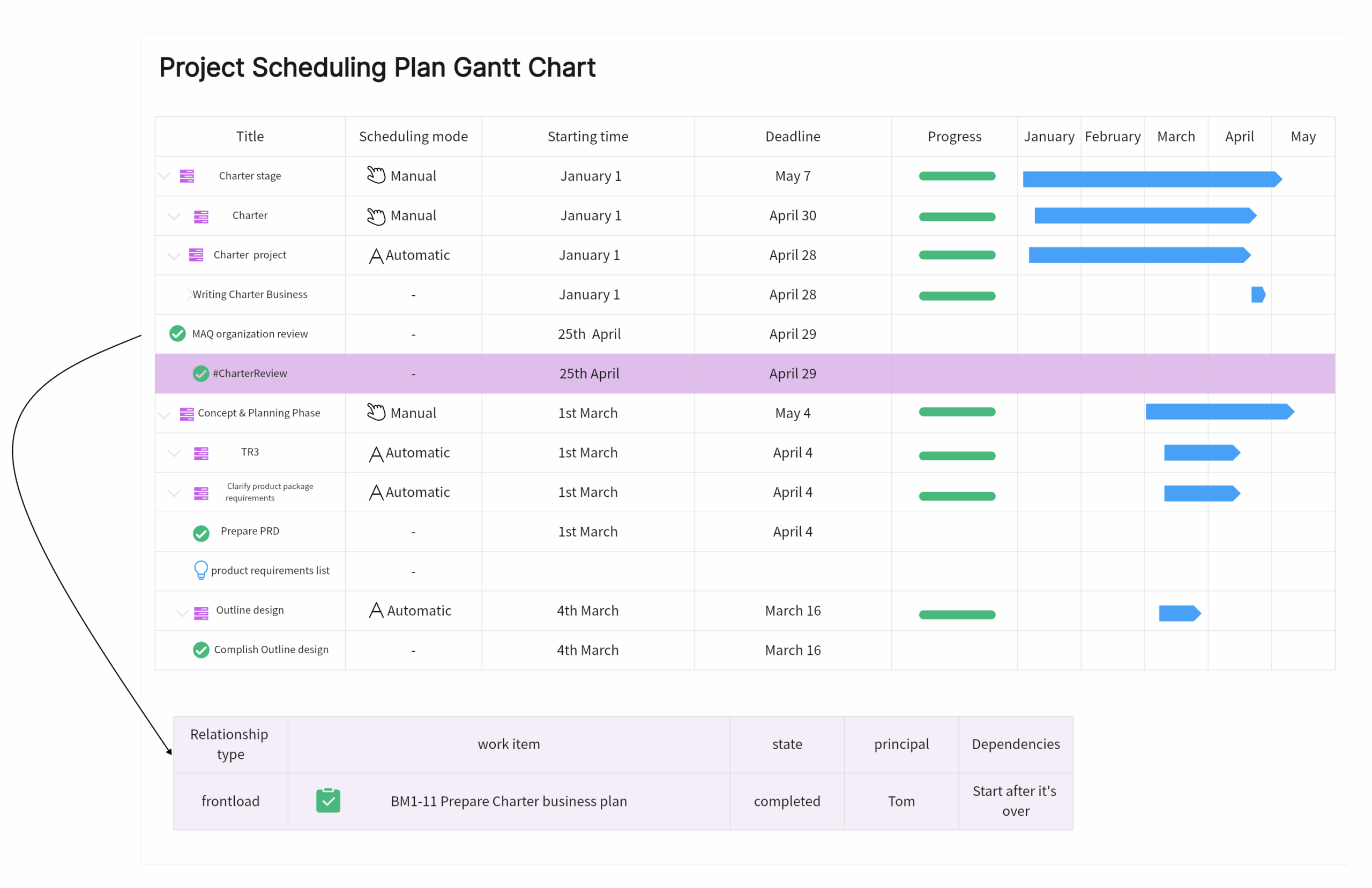 Gantt Chart 101