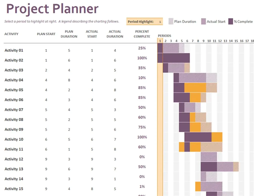 Free Simple Gantt Chart Free Simple Gantt Chart