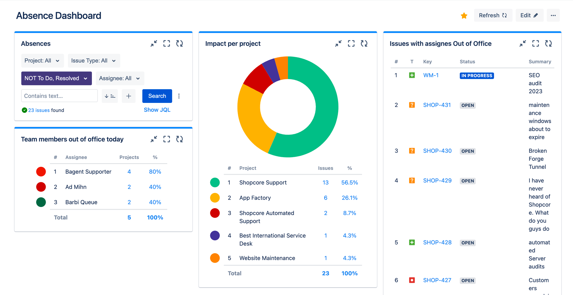 Gantt Chart Jira Dashboard