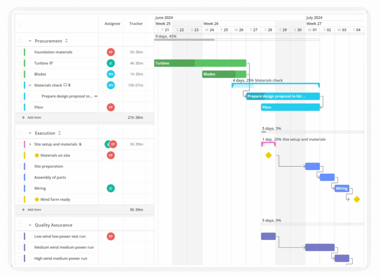 15 Gantt Chart Examples For Better Project Success