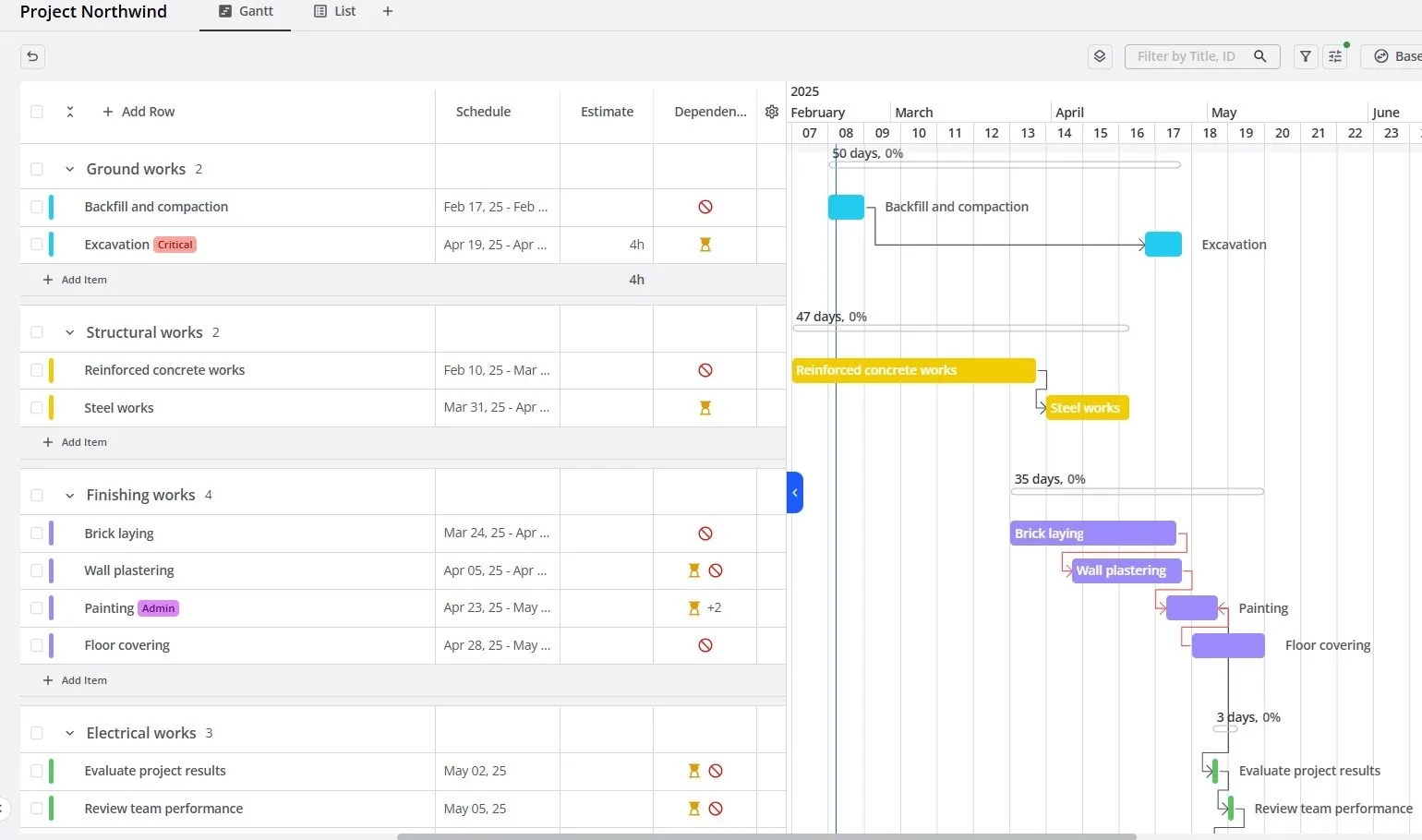 15 Gantt Chart Examples For Better Project Success 15 Gantt Chart Examples For Better Project Success