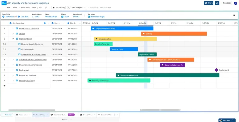 15 Gantt Chart Examples For Project Portfolio Managers