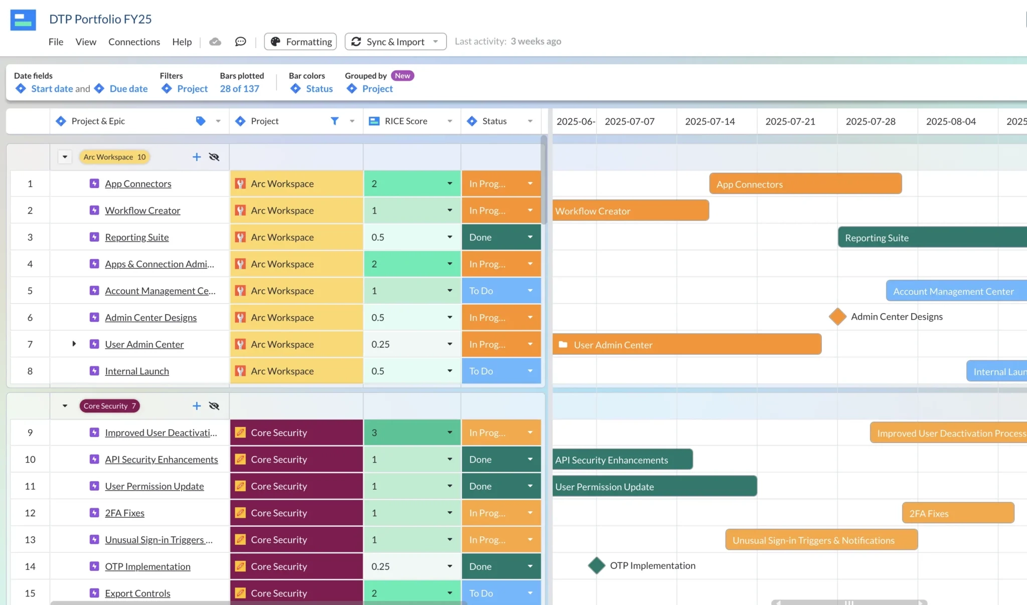 15 Gantt Chart Examples For Project Portfolio Managers