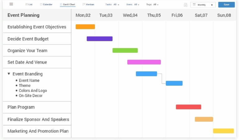 15 Most Powerful Gantt Chart Examples For Project Management In 2024