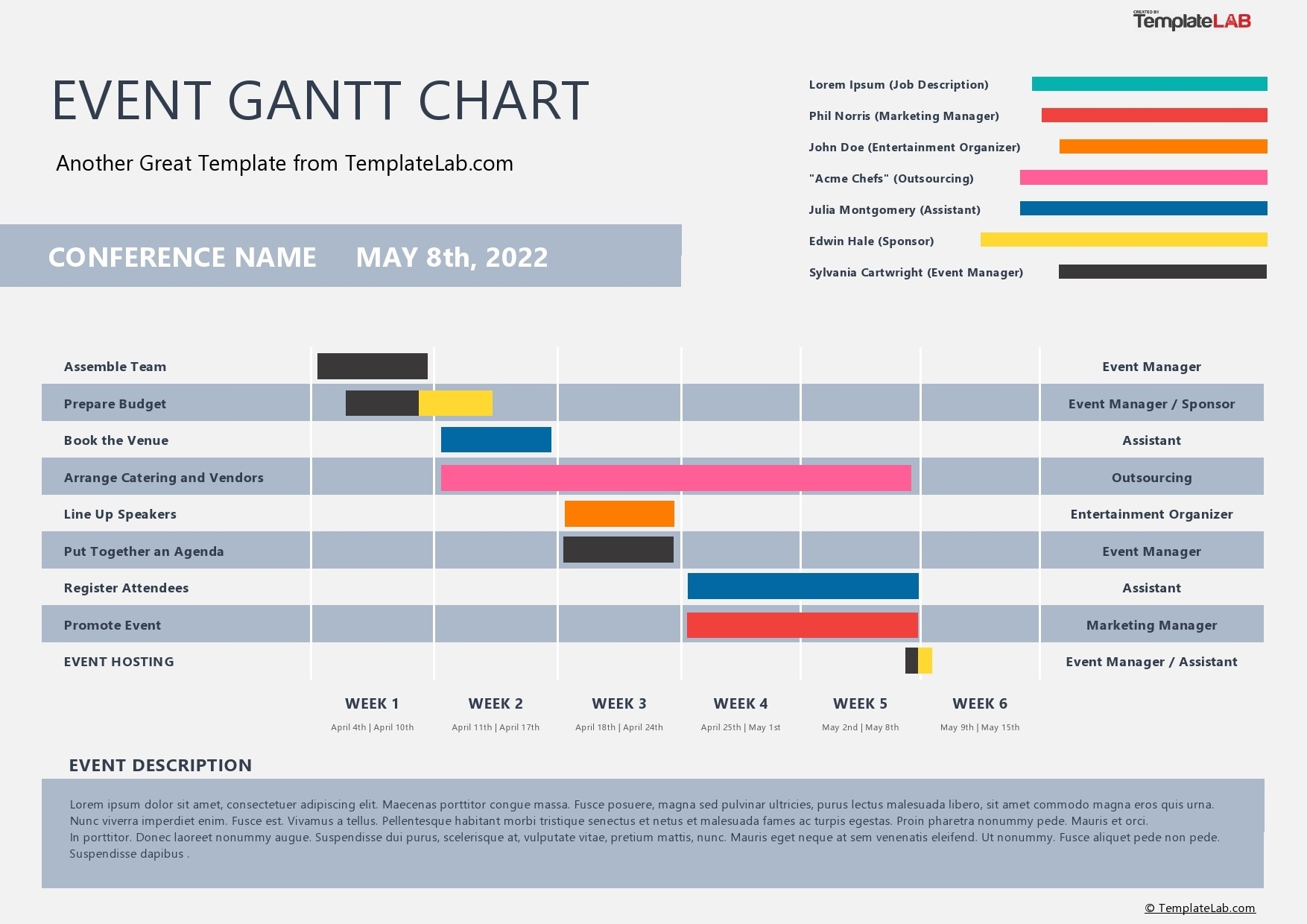 16 Free Gantt Chart Templates Excel PowerPoint Word TemplateLab