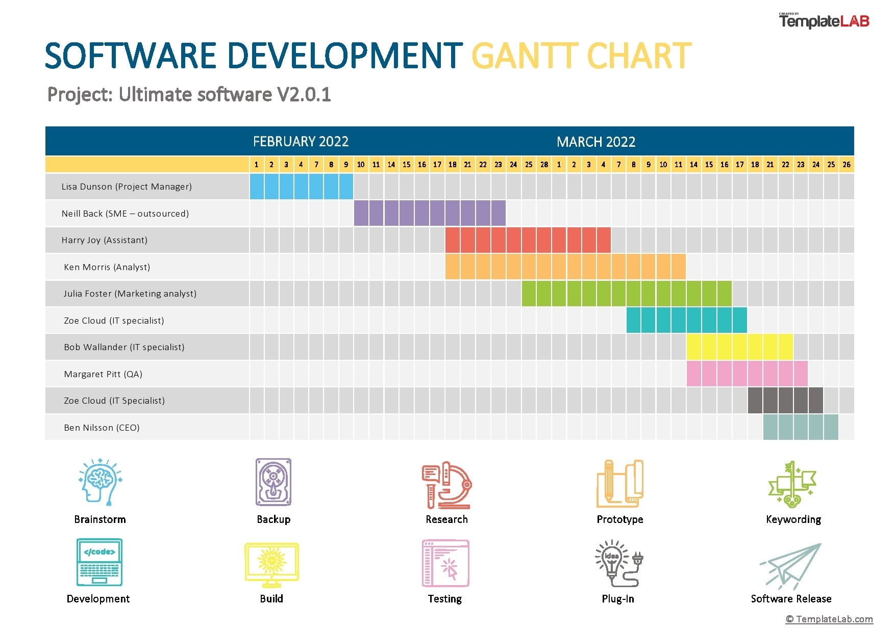 Chart Gantt Free