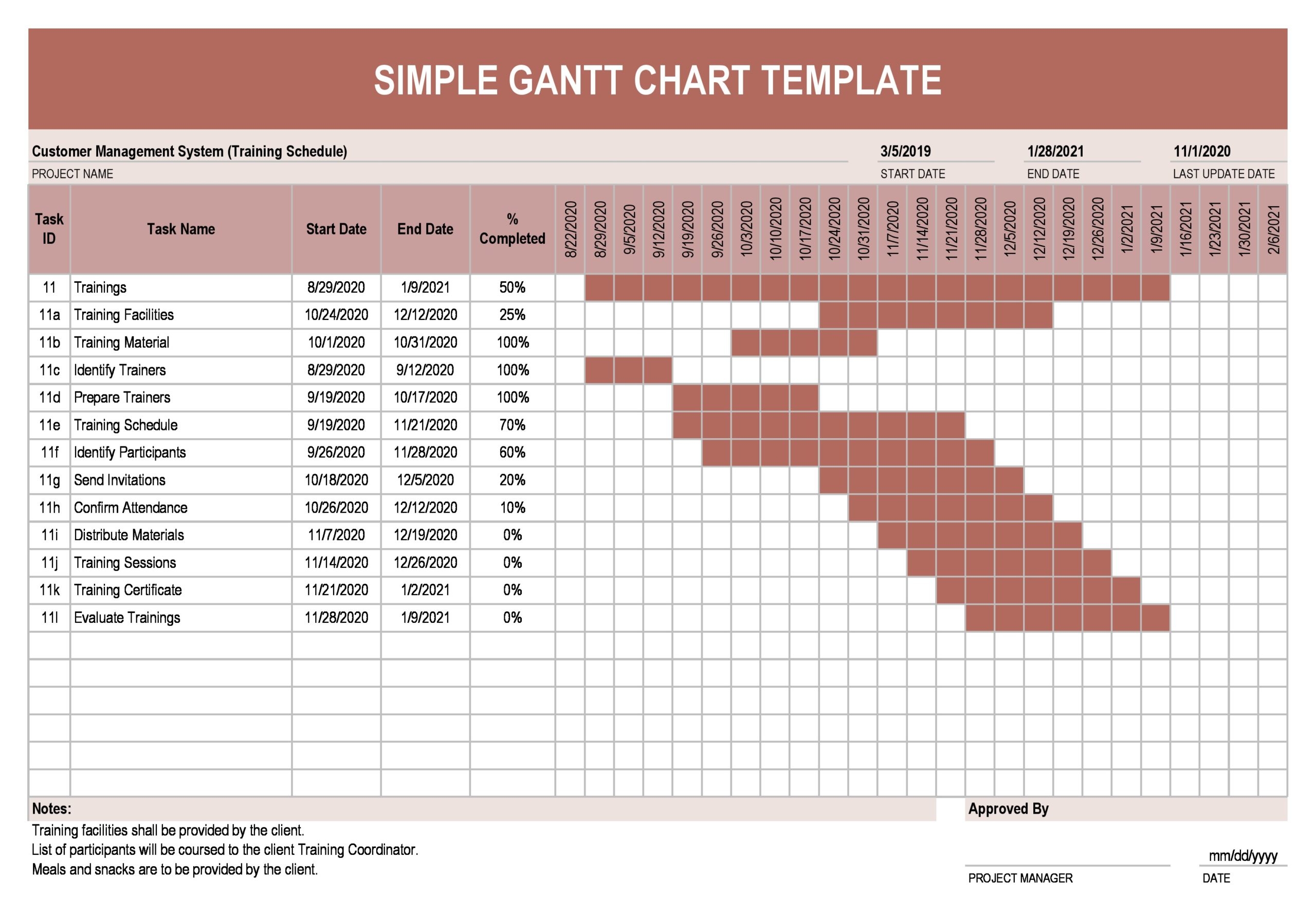 16 Free Gantt Chart Templates Excel PowerPoint Word TemplateLab