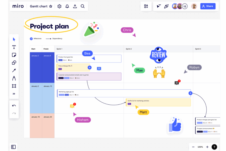 17 Best Gantt Chart Software For Mac Reviewed In 2025 The Digital Project Manager