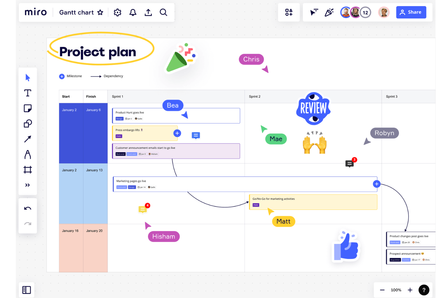 Gantt Chart Program Mac