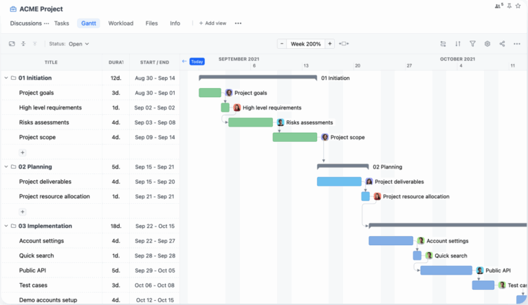 17 Best Gantt Chart Software For Mac Reviewed In 2025 The Digital Project Manager
