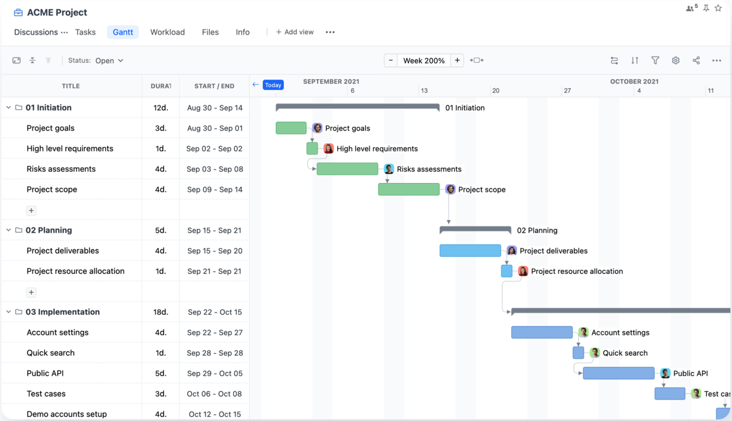 17 Best Gantt Chart Software For Mac Reviewed In 2025 The Digital Project Manager