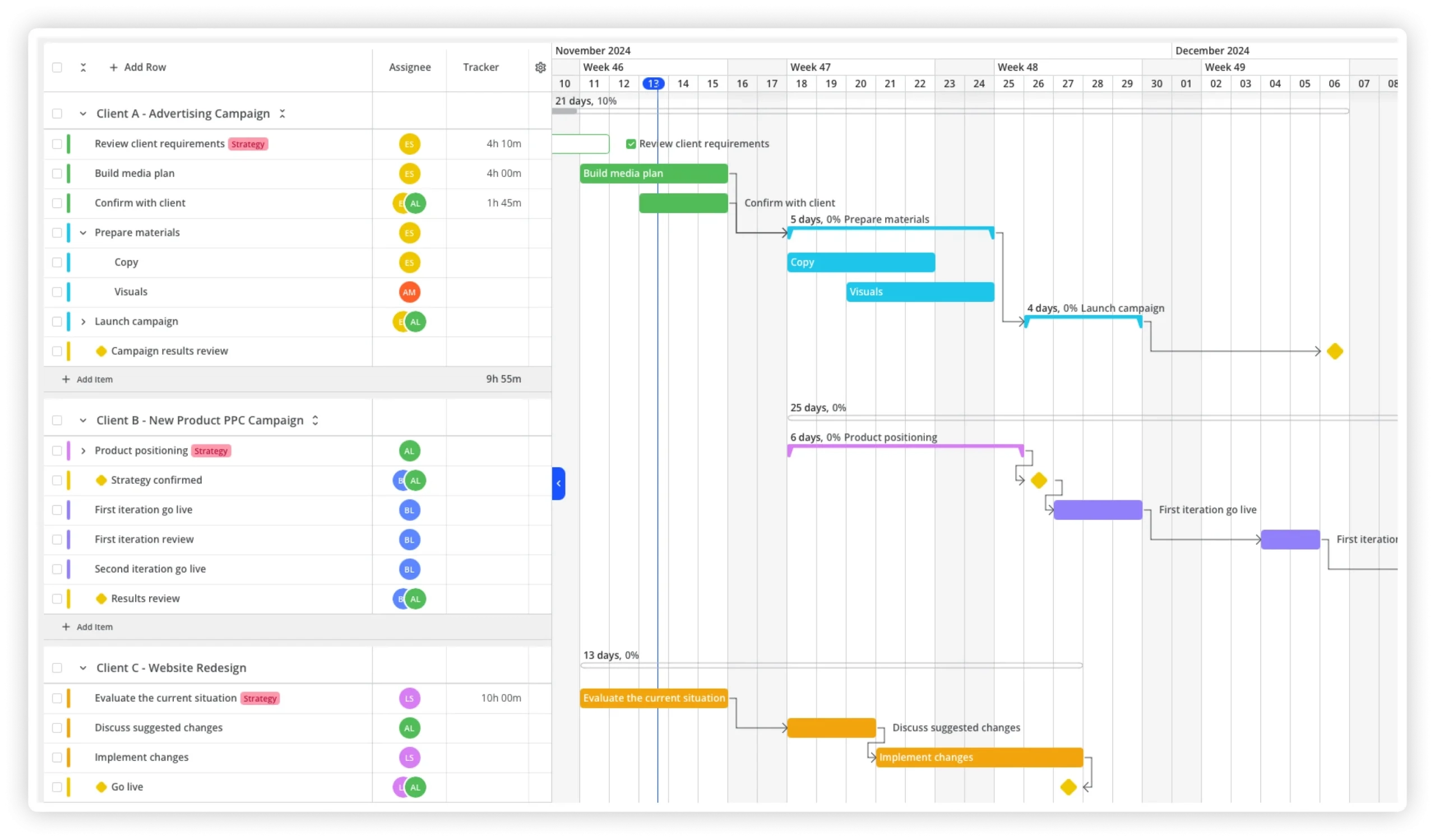 17 Best Gantt Chart Software Tools To Elevate Your Projects