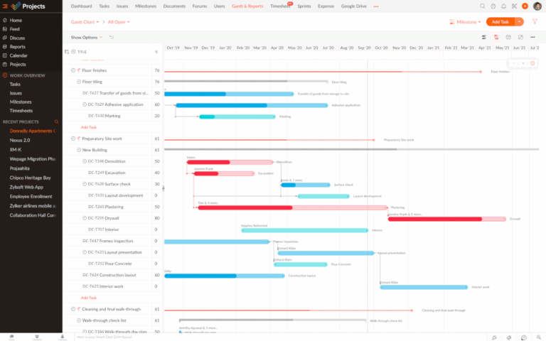 19 Best Free Gantt Chart Software Reviewed For 2025 The Digital Project Manager