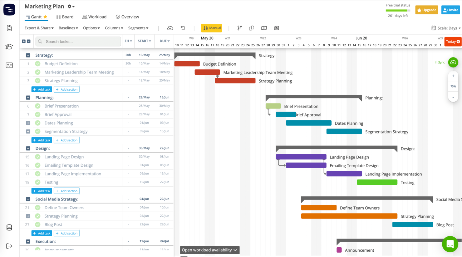 19 Best Free Gantt Chart Software Reviewed For 2025 The Digital 19 Best Free Gantt Chart Software Reviewed For 2025 The Digital