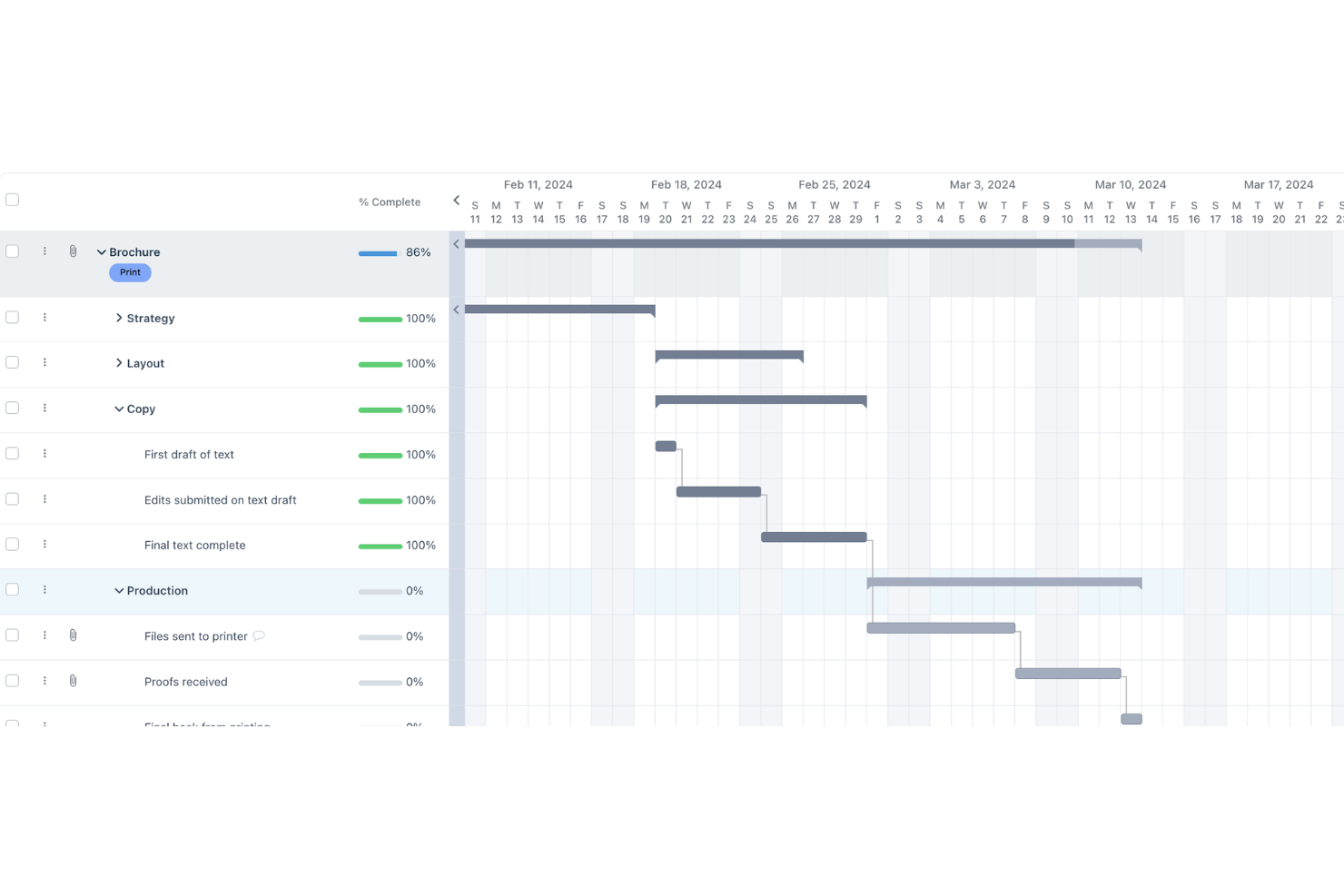 20 Best Construction Gantt Chart Software Reviewed In 2025 The Digital Project Manager
