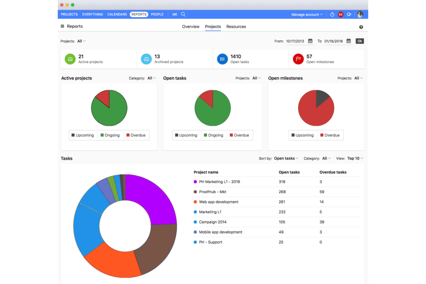 Best Construction Gantt Chart